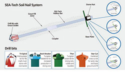 soil nail system